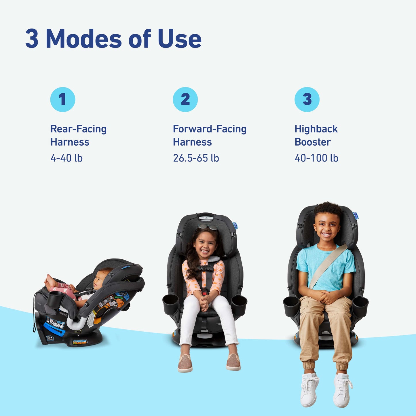 silla negra Graco, vista de tres modos de uso, niños en diferentes posiciones