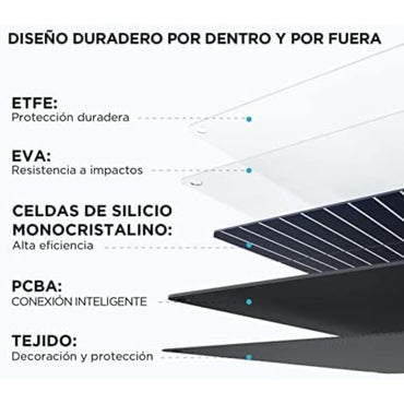 ECO FLOW PANEL SOLAR 110W