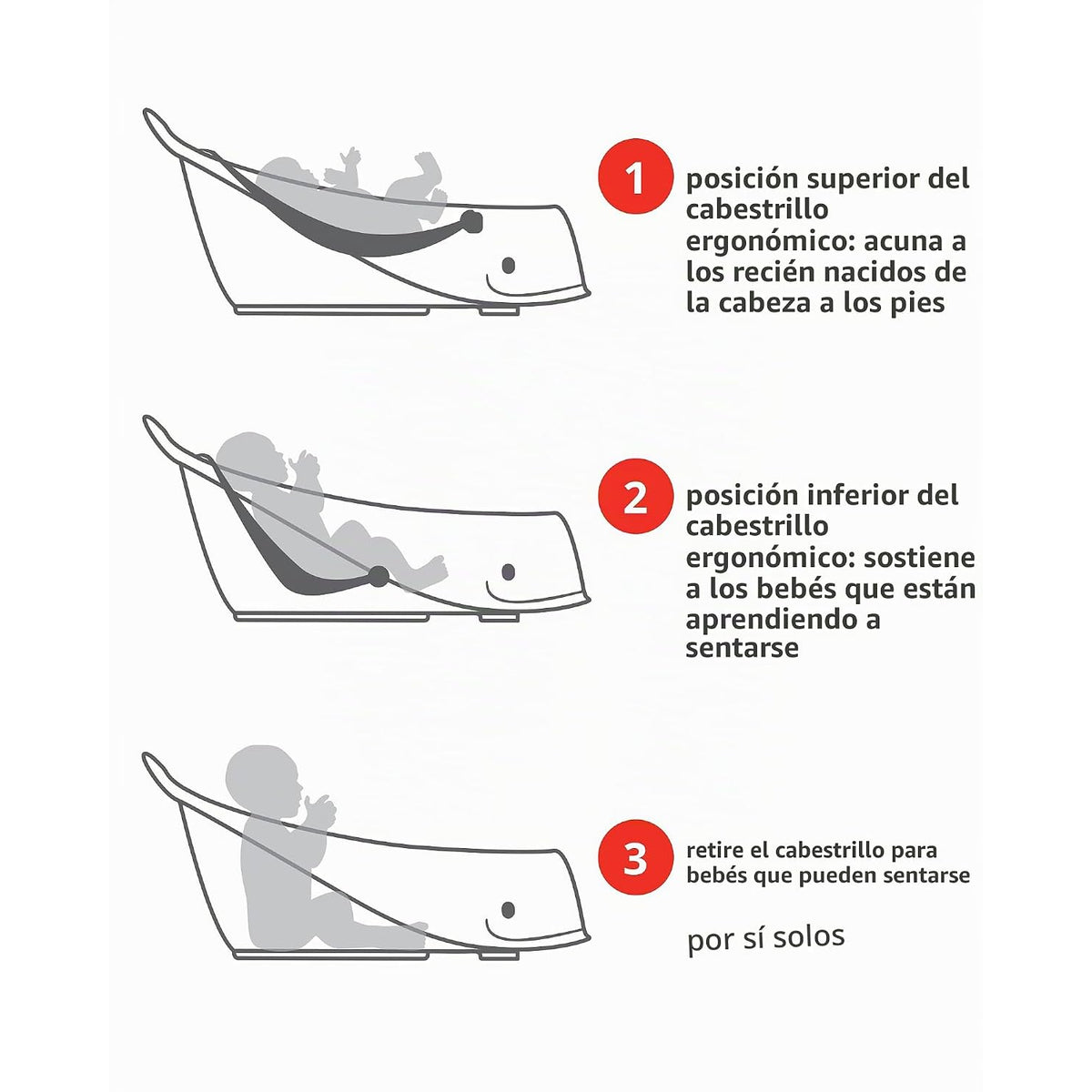 Bañera con hamaca para bebe, vista lateral y posiciones ajustables para recién nacidos y bebés que aprenden a sentarse