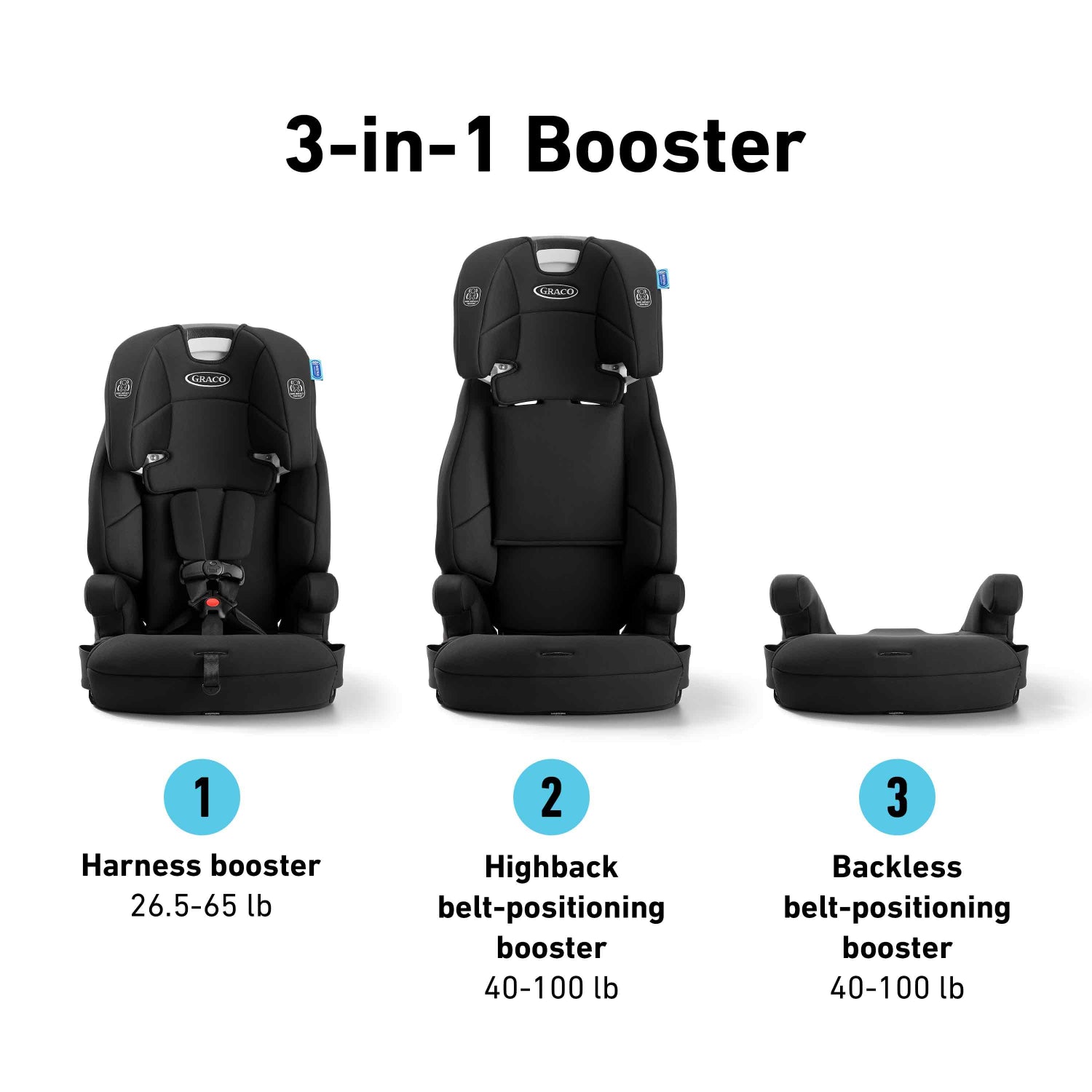silla auto Graco 3 en 1, vista frontal y lateral, ideal para niños de 26 a 100 lb