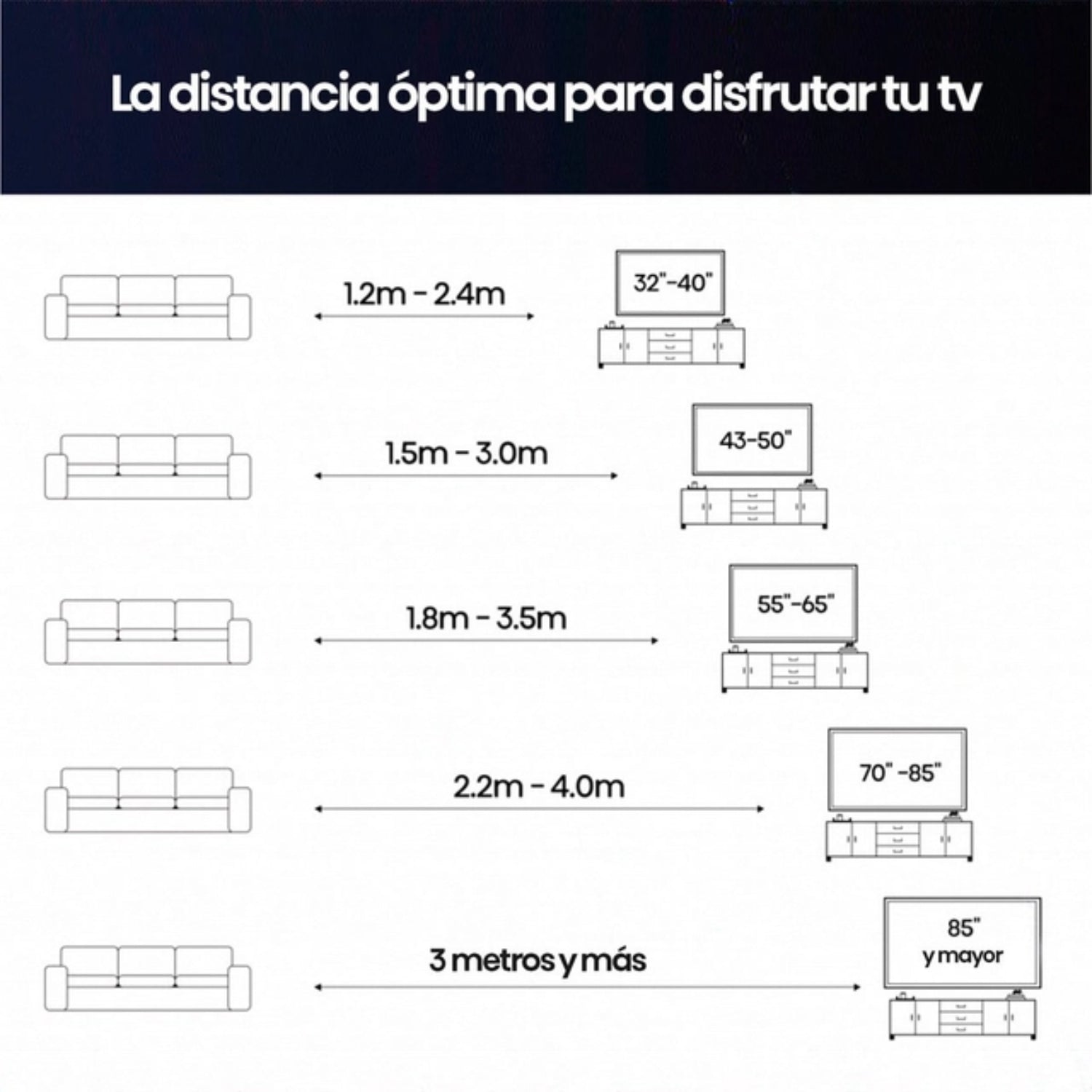 Gráfico de distancia óptima para ver TV, incluye tamaños de pantalla y ubicación de sofá