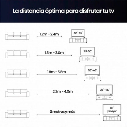 Gráfico de distancia óptima para ver TV, incluye tamaños de pantalla y ubicación de sofá