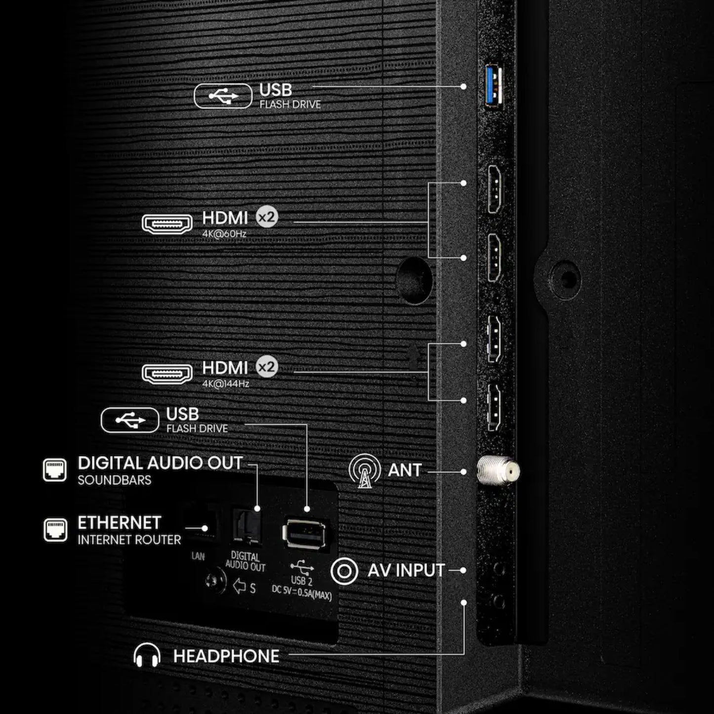 televisor QLED negro, vista de los puertos y conexiones traseras