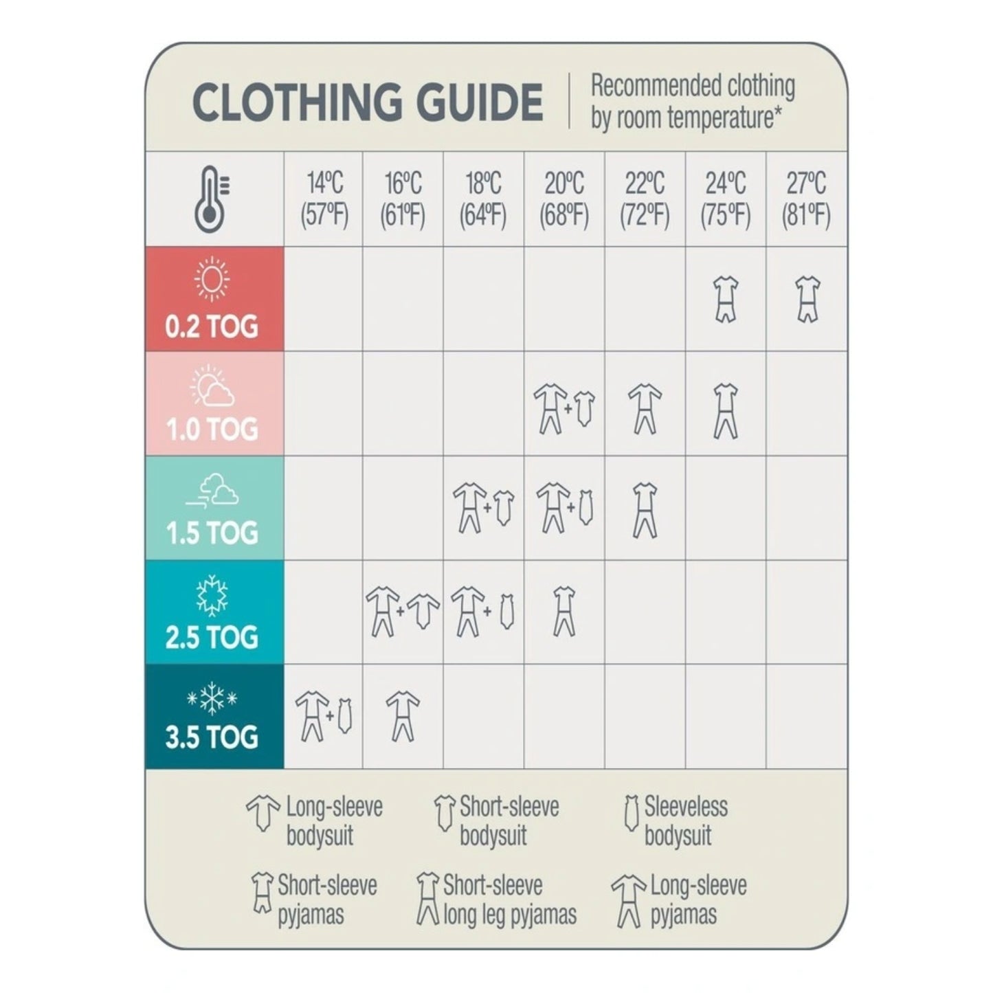 Guía de ropa LOVE TO DREAM con recomendaciones de transición según temperatura