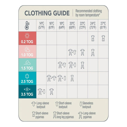 Guía de ropa LOVE TO DREAM con recomendaciones de transición según temperatura